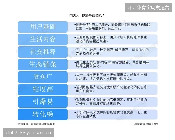 赛事主办方如何破解高额买量换取低效转化率的营销死结